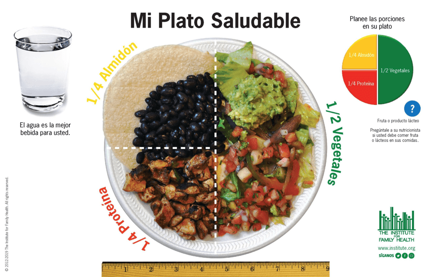 Making a balanced plate graphic